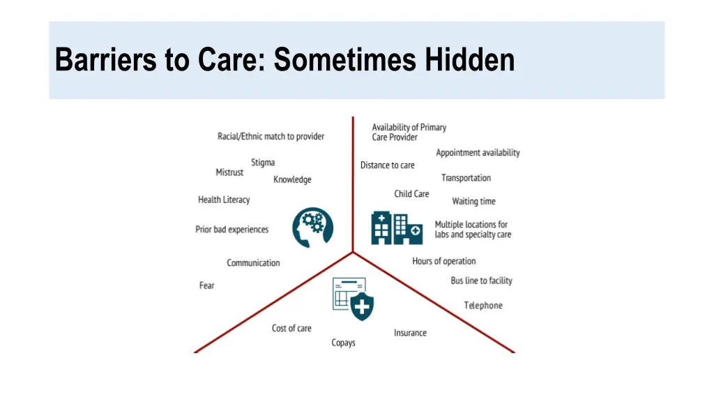 barriers to care sometimes hidden