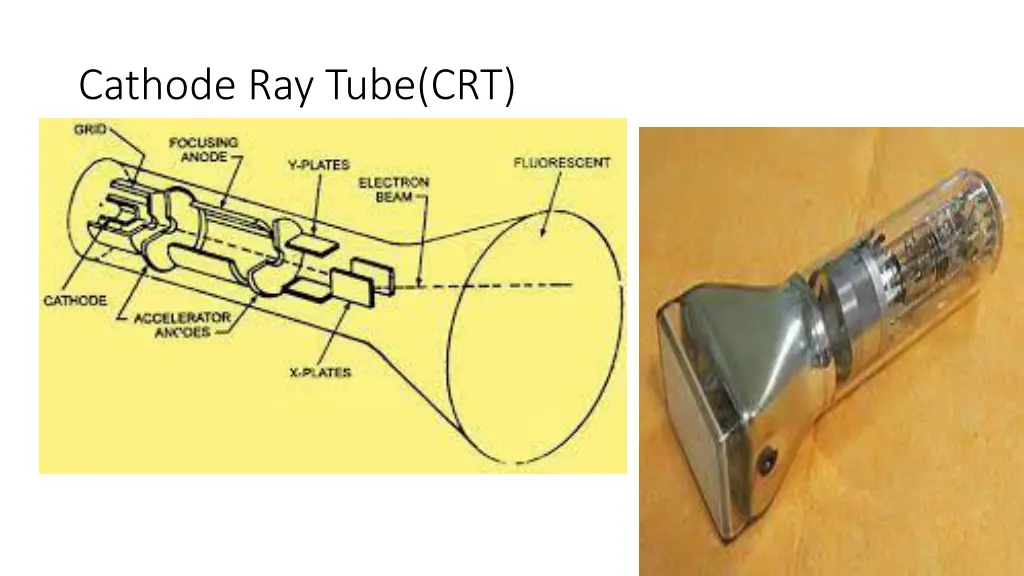 cathode ray tube crt