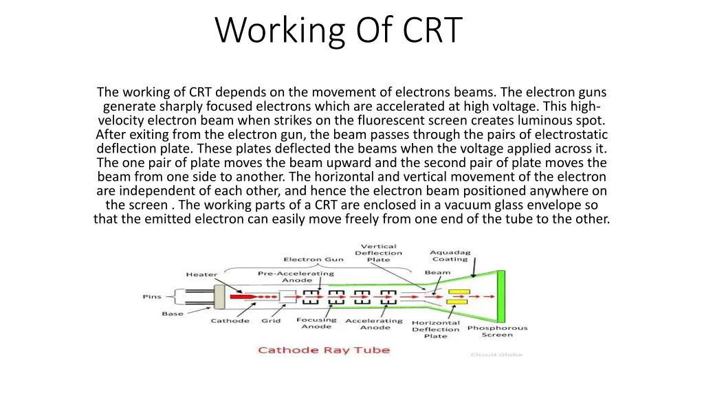 working of crt