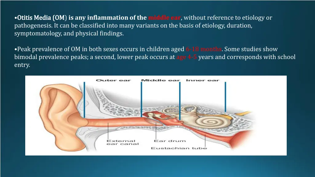 otitis media om is any inflammation of the middle