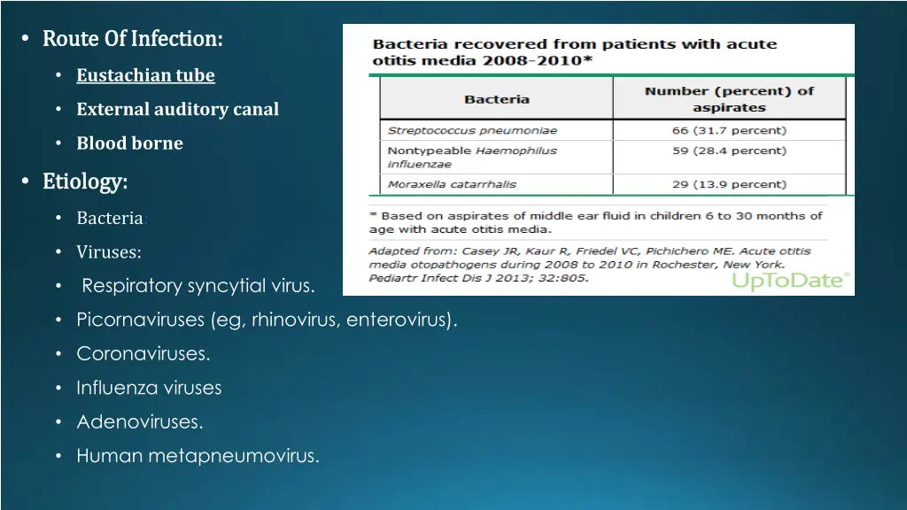 route of infection