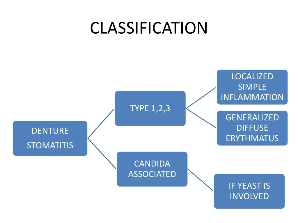 classification