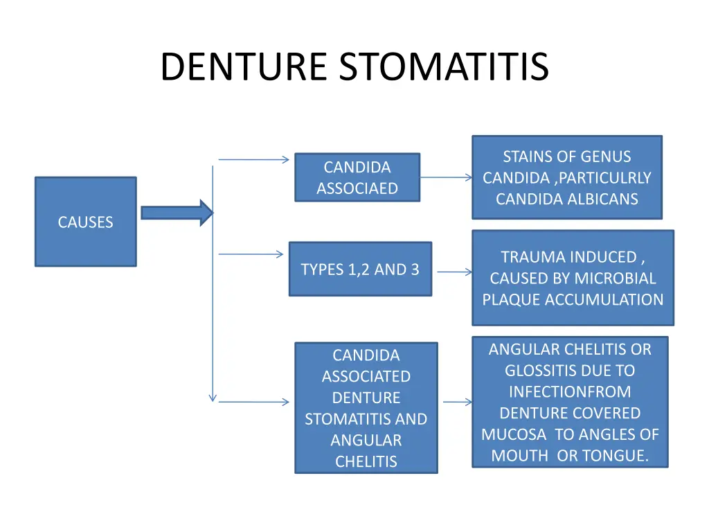 denture stomatitis 2