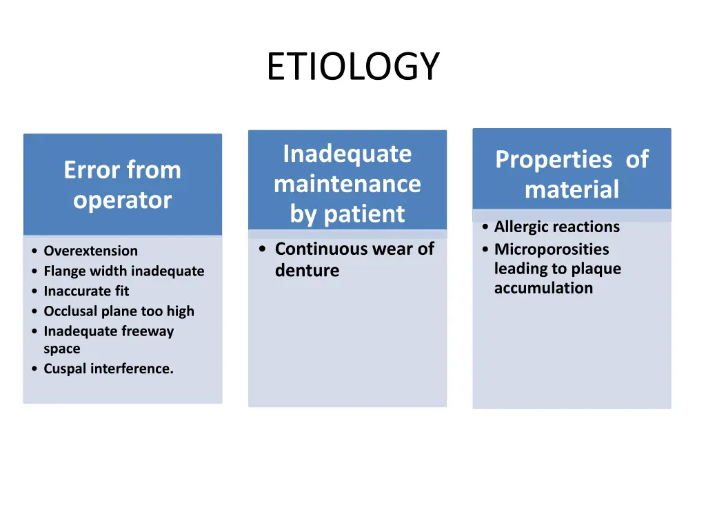 etiology