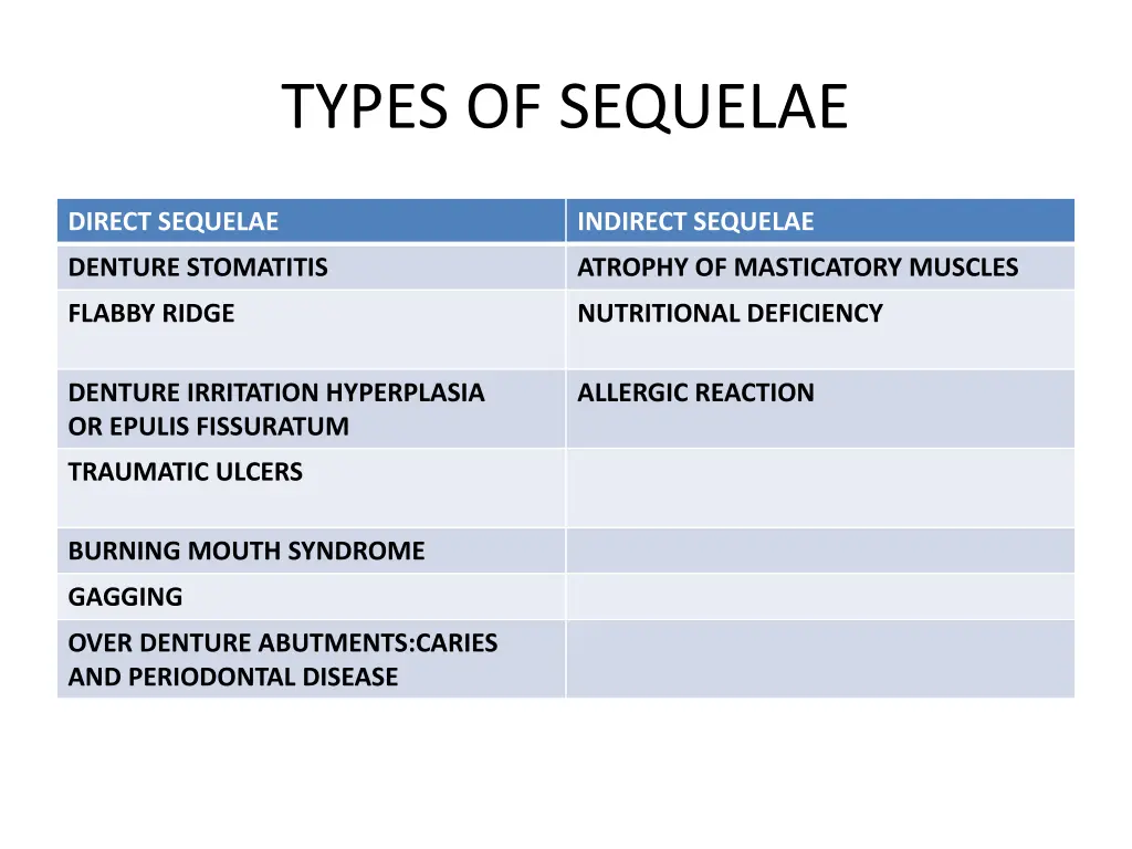 types of sequelae