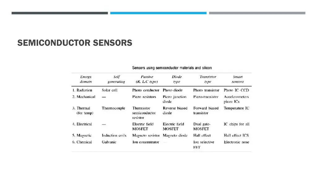 semiconductor sensors 5