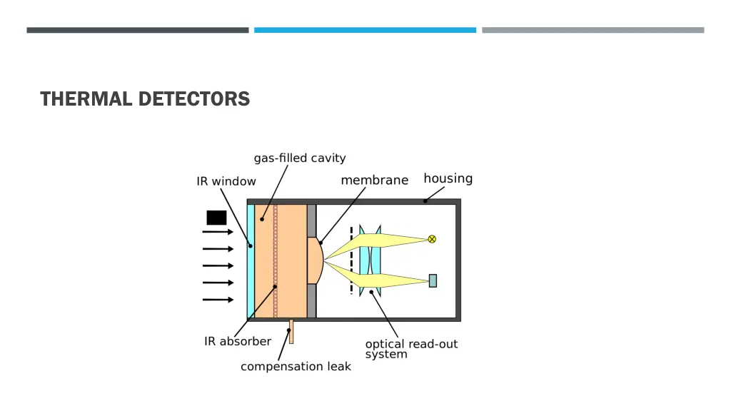 thermal detectors 1