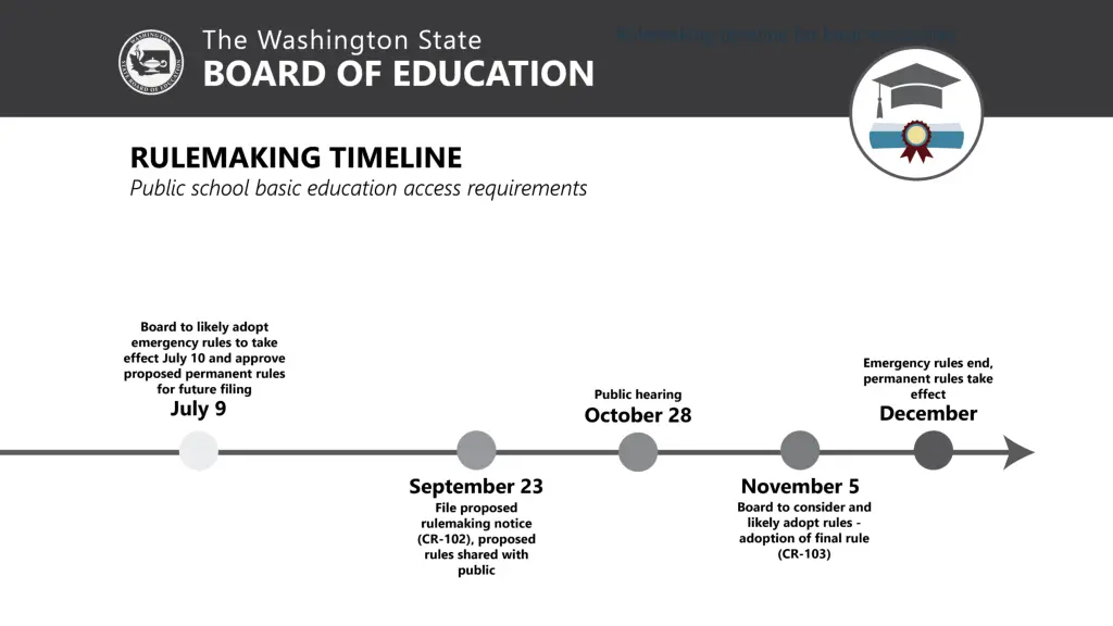 rulemaking timeline for basic education