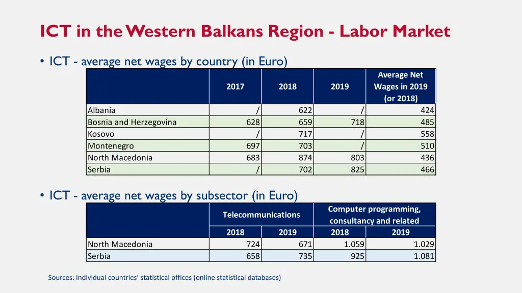 ict in the western balkans region labor market 1