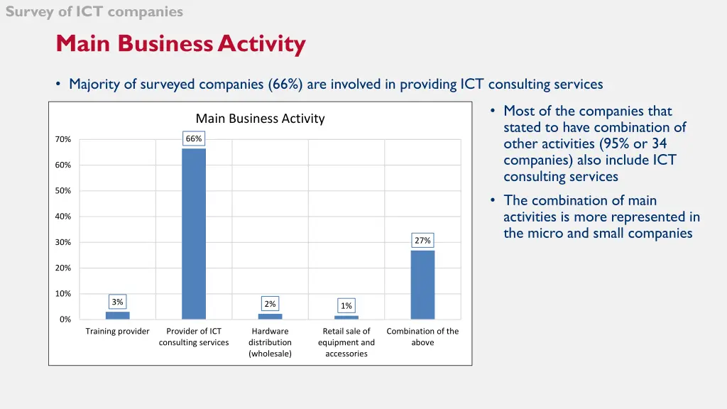 survey of ict companies 1