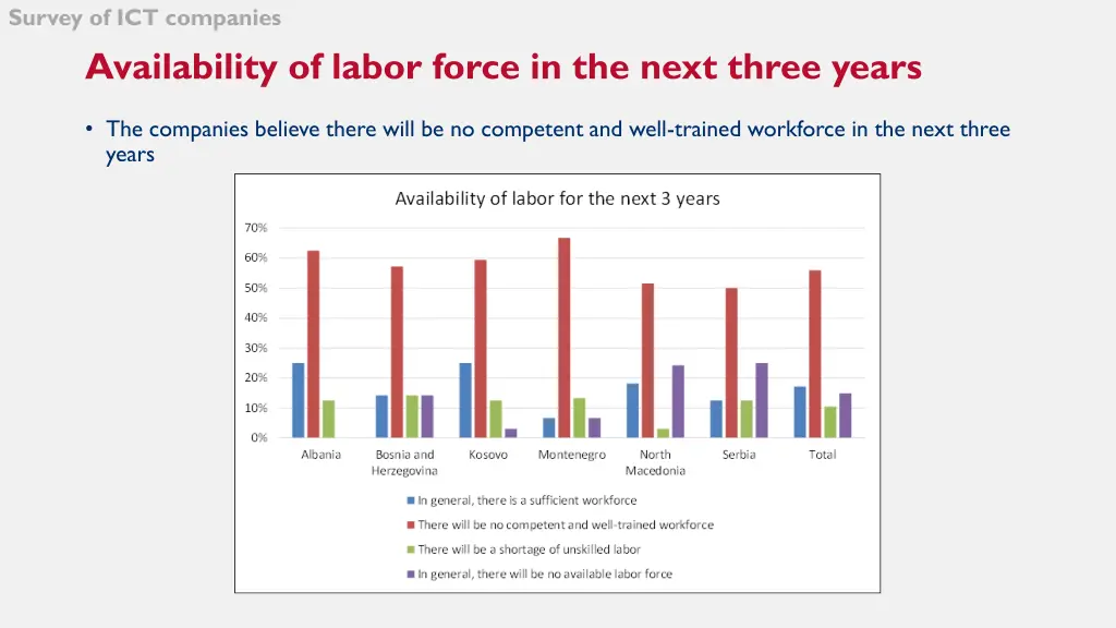 survey of ict companies 12