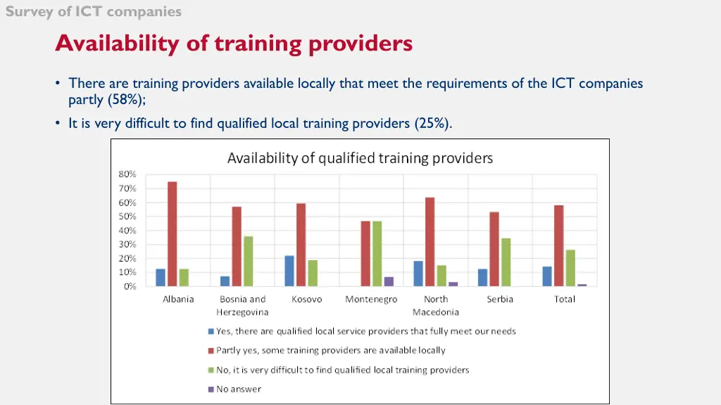 survey of ict companies 14