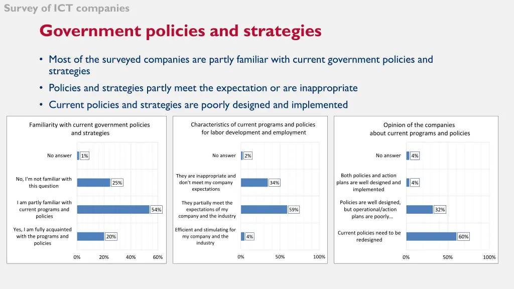 survey of ict companies 16