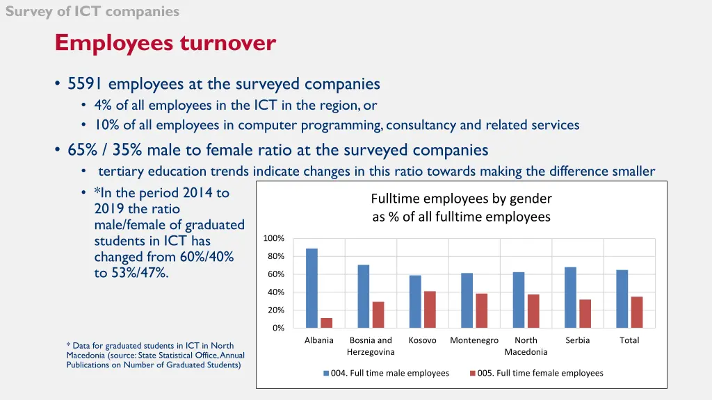 survey of ict companies 2