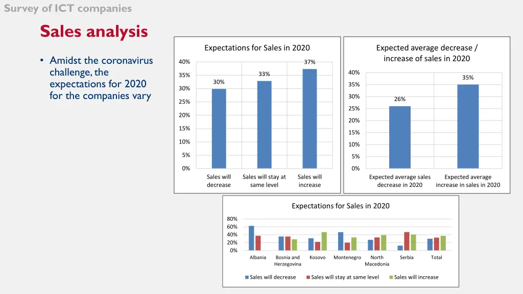 survey of ict companies 5