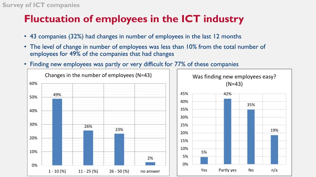 survey of ict companies 8