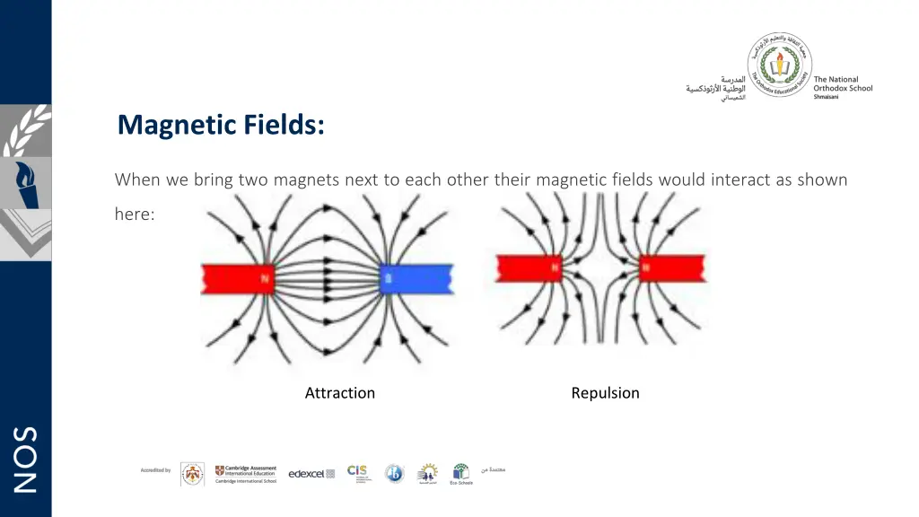 magnetic fields 2