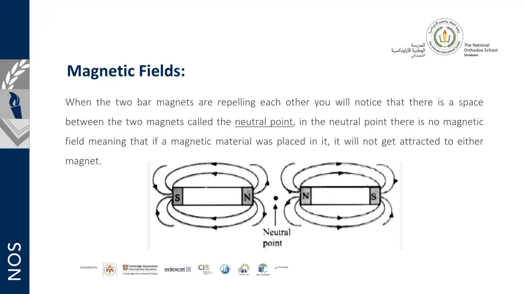 magnetic fields 3