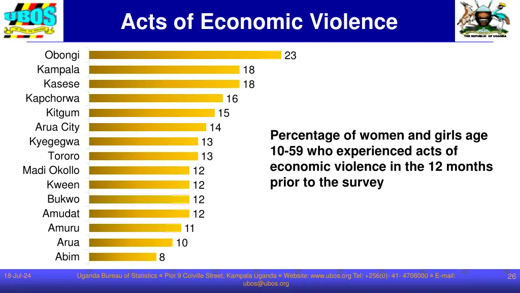 acts of economic violence 1