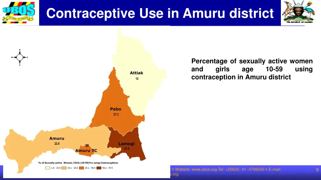 contraceptive use in amuru district