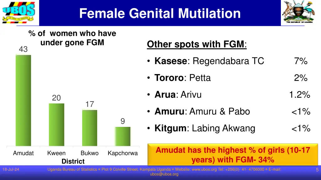 female genital mutilation