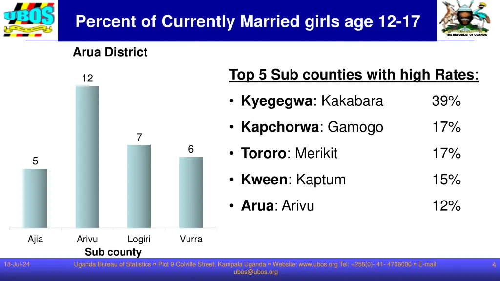 percent of currently married girls age 12 17