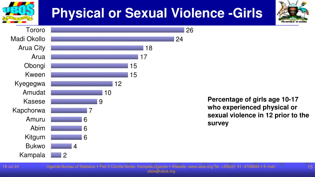 physical or sexual violence girls