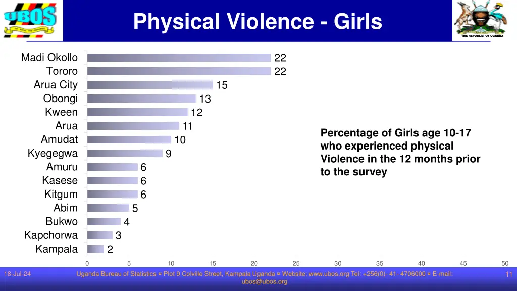 physical violence girls