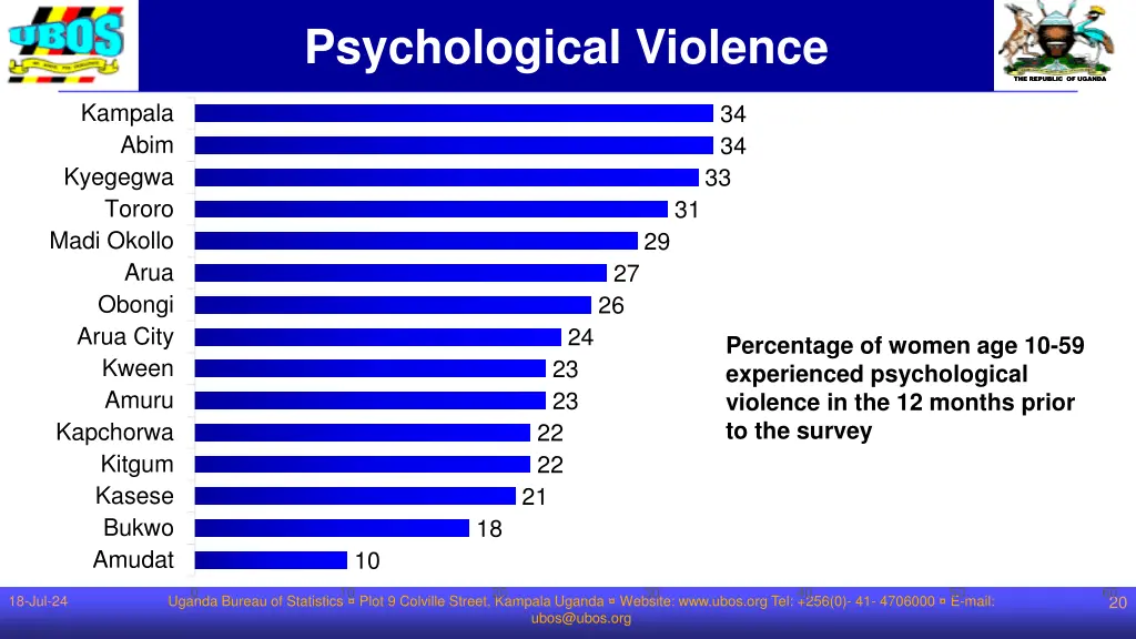 psychological violence