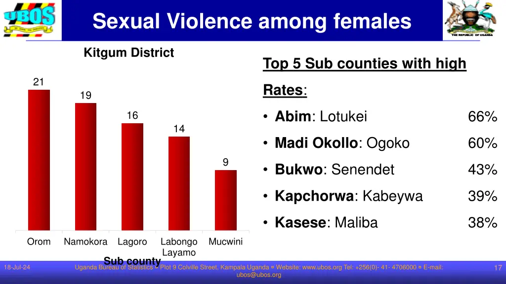 sexual violence among females 1