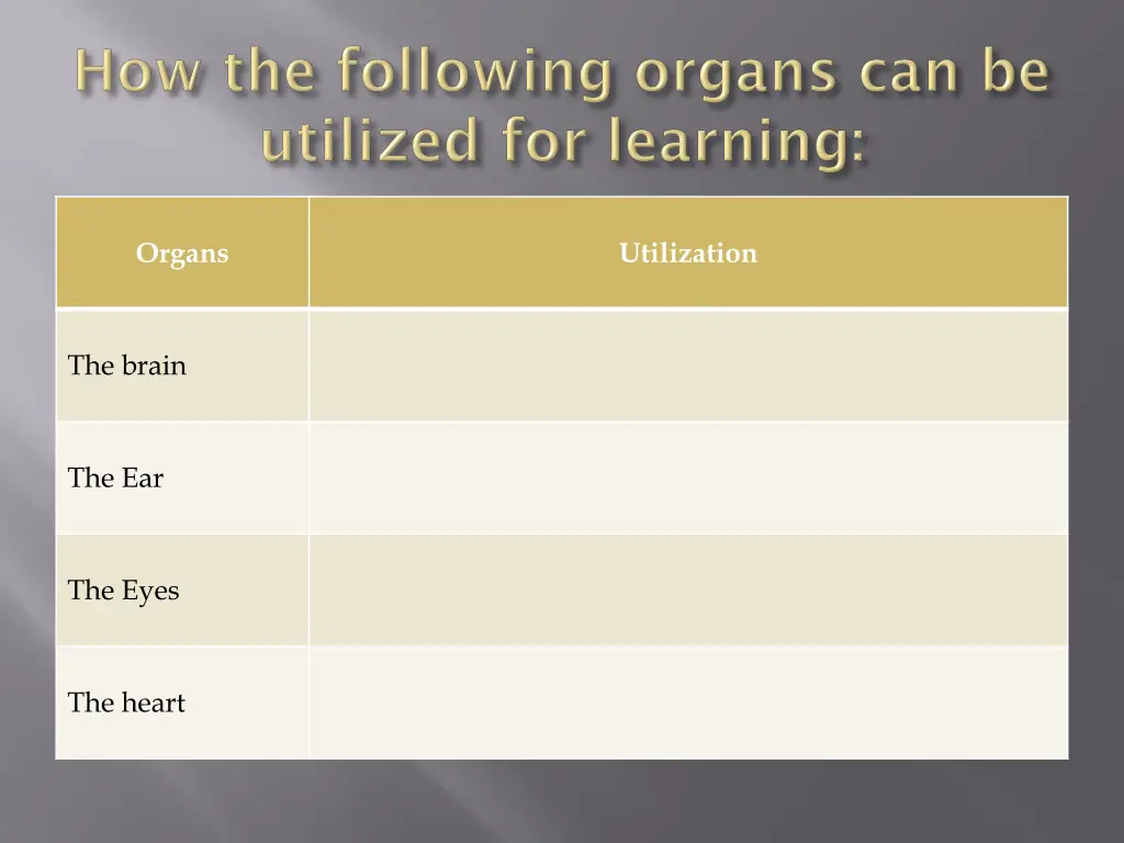 organs