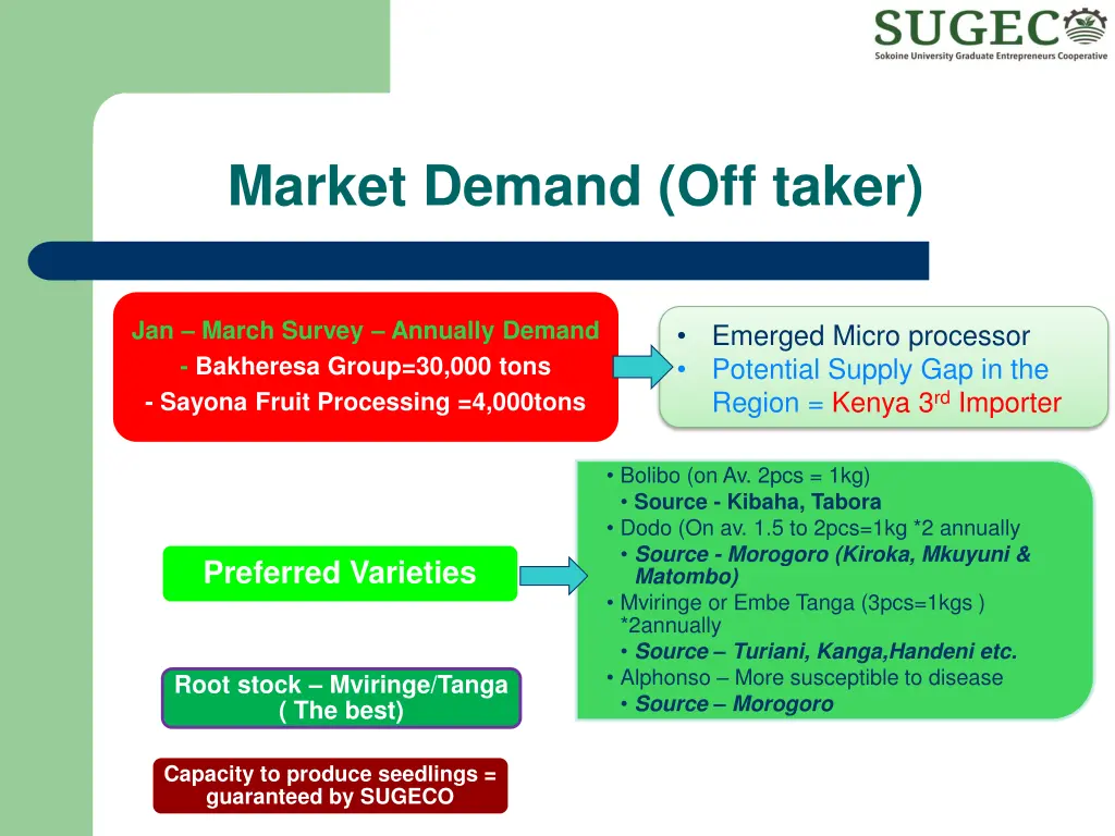 market demand off taker