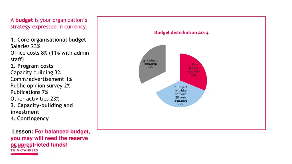 a budget is your organization s strategy