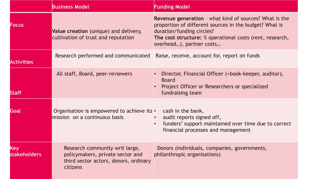 business model