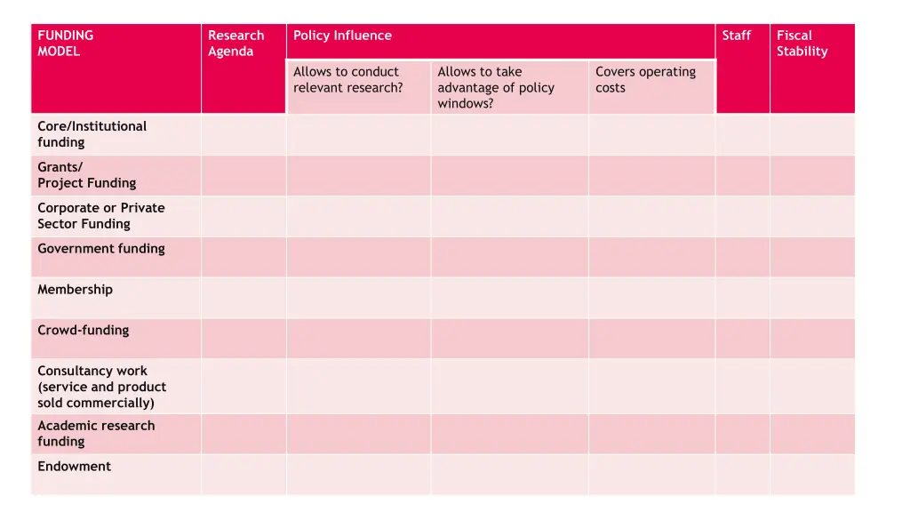 funding model