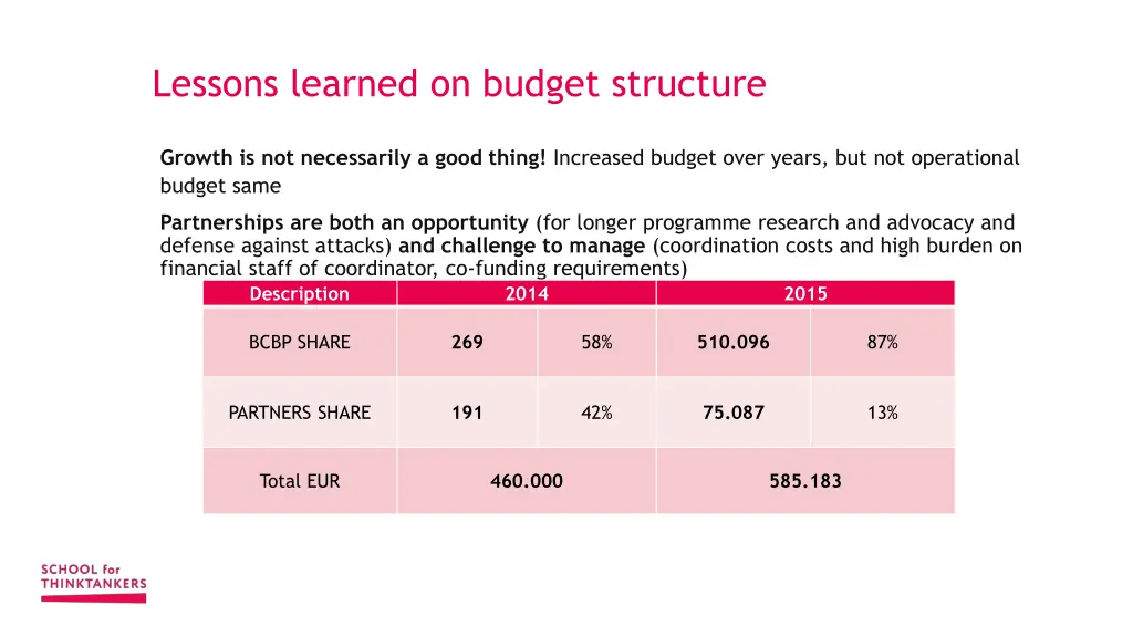 lessons learned on budget structure