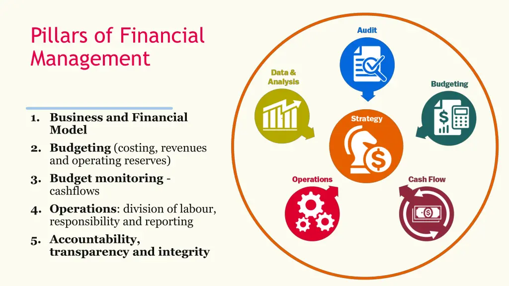 pillars of financial management