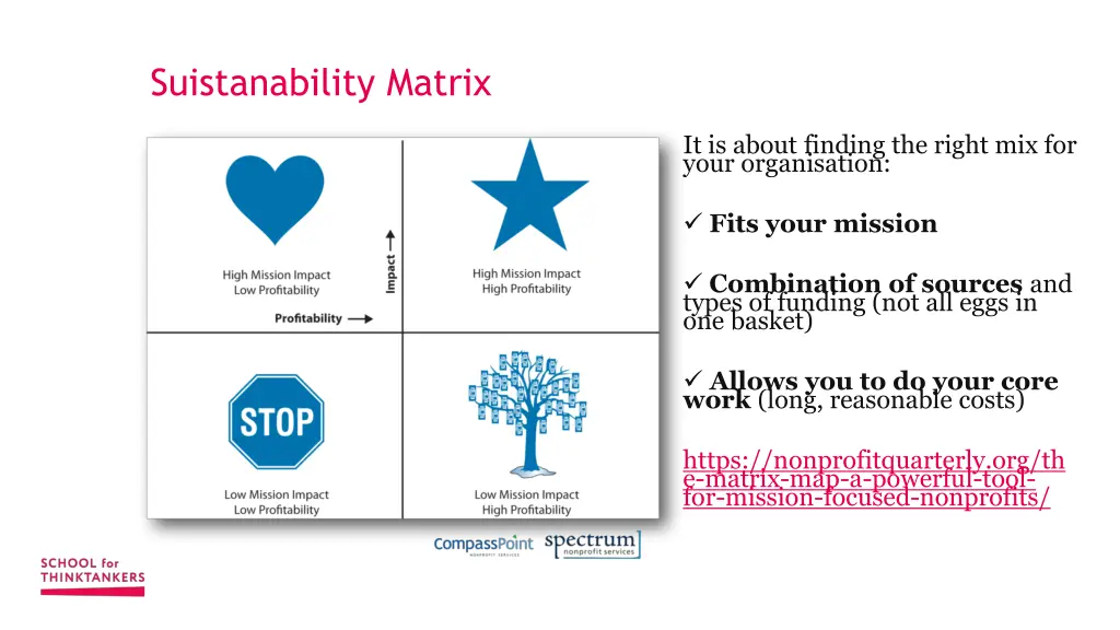 suistanability matrix