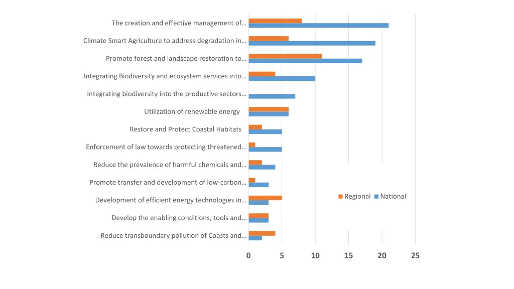 the creation and effective management of