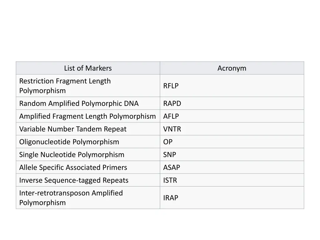 list of markers