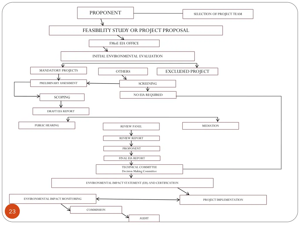 proponent