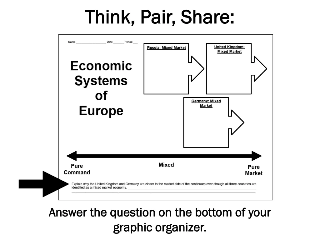 think pair share think pair share