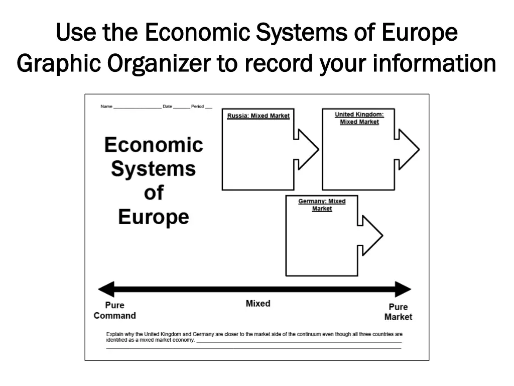 use the economic systems of europe