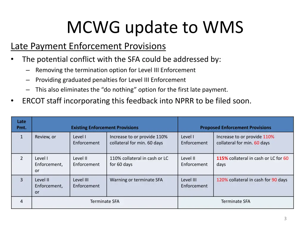 mcwg update to wms late payment enforcement