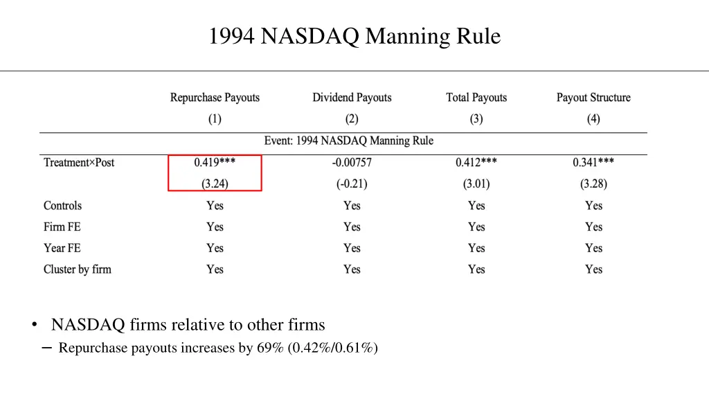 1994 nasdaq manning rule 1