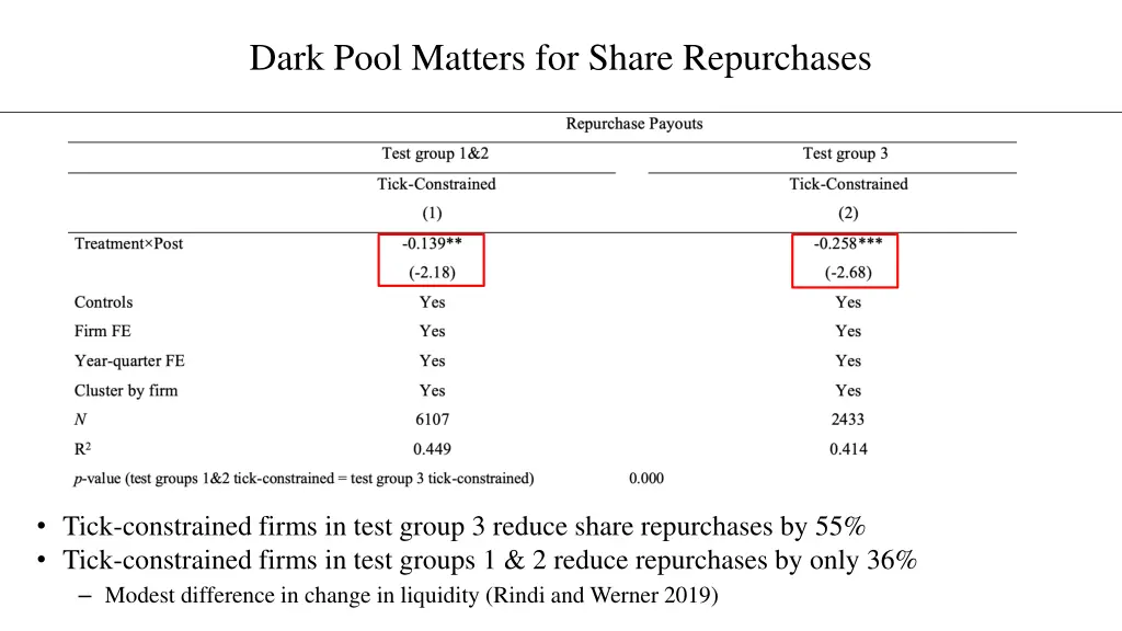 dark pool matters for share repurchases