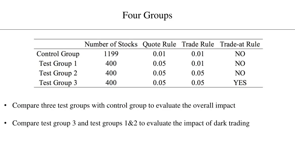 four groups