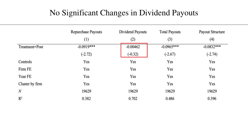 no significant changes in dividend payouts