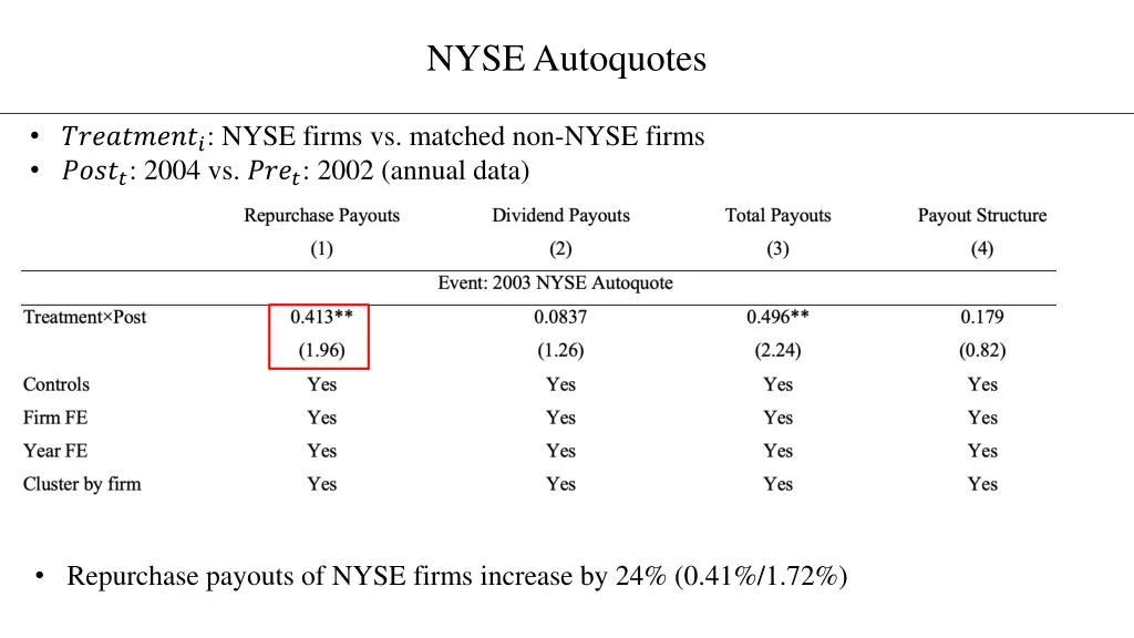 nyse autoquotes