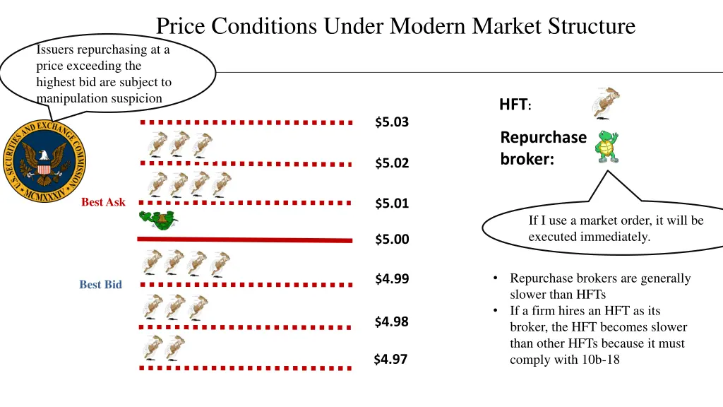 price conditions under modern market structure